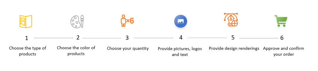 Ordering Process - Eata Gift